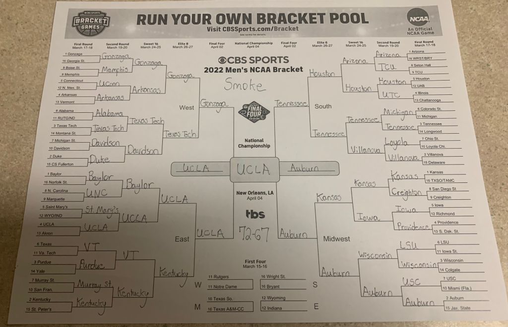 Evan Ludwig's Bracket