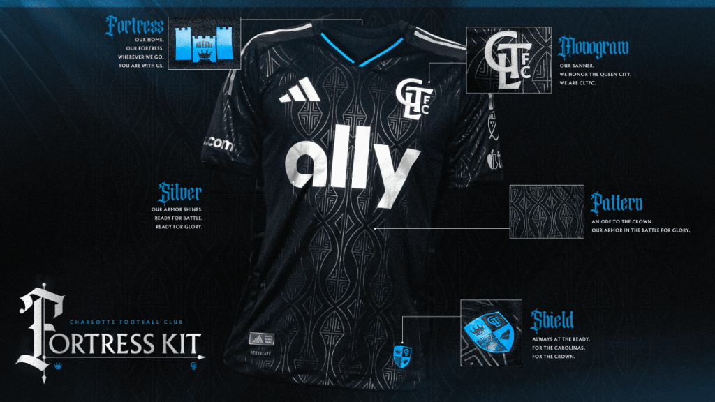 Charlotte FC Kit Release Graphic